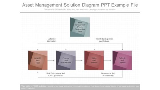 Asset Management Solution Diagram Ppt Example File Asset Management Solution Diagram Ppt Example File