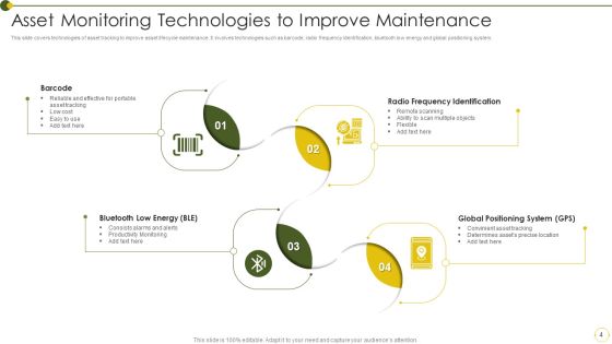 Asset Monitoring Ppt PowerPoint Presentation Complete Deck With Slides Slide04