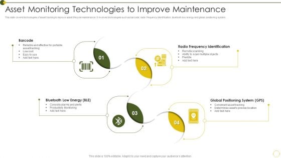 Asset Monitoring Technologies To Improve Maintenance Infographics PDF