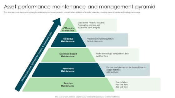 Asset Performance Maintenance And Management Pyramid Formats PDF