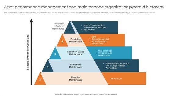 Asset Performance Management And Maintenance Organization Pyramid Hierarchy Sample PDF