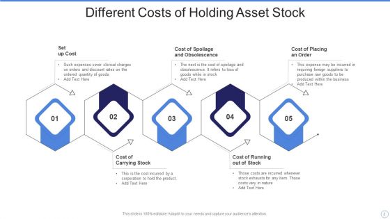 Asset Stock Ppt PowerPoint Presentation Complete With Slides