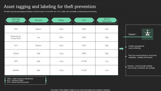 Asset Tagging And Labeling For Theft Prevention Introduction PDF