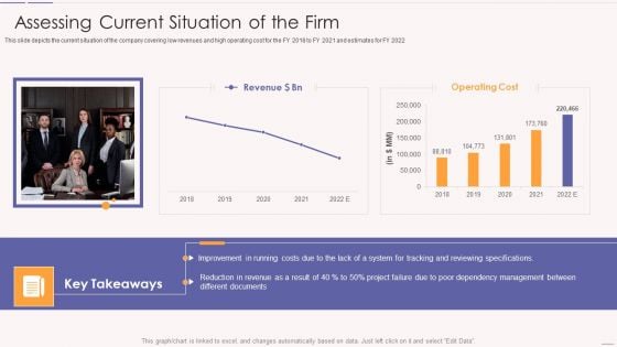 Asset Usage And Monitoring With Resource Management Plan Assessing Current Situation Of The Firm Slides PDF