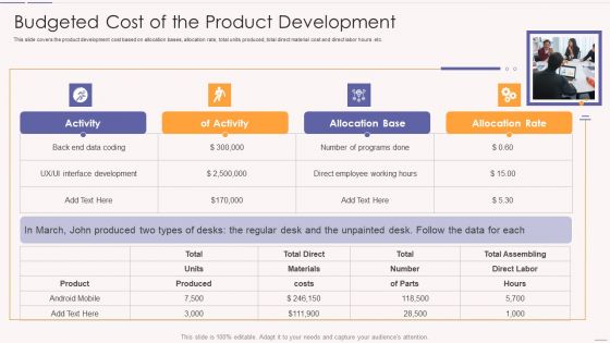 Asset Usage And Monitoring With Resource Management Plan Budgeted Cost Of The Product Structure PDF