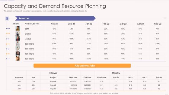 Asset Usage And Monitoring With Resource Management Plan Capacity And Demand Resource Planning Sample PDF