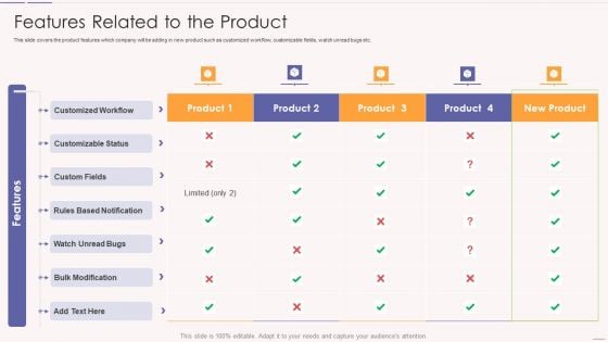 Asset Usage And Monitoring With Resource Management Plan Features Related To The Product Template PDF