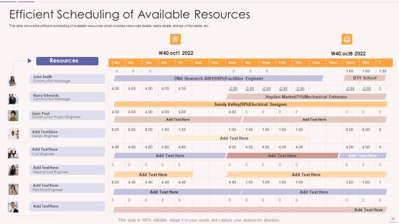 Asset Usage And Monitoring With Resource Management Plan Ppt PowerPoint Presentation Complete Deck With Slides Slide22