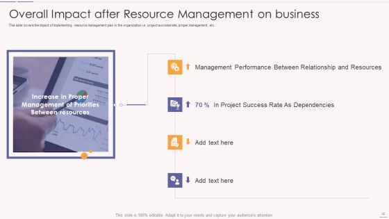 Asset Usage And Monitoring With Resource Management Plan Ppt PowerPoint Presentation Complete Deck With Slides Slide32