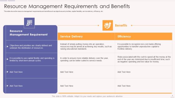 Asset Usage And Monitoring With Resource Management Plan Ppt PowerPoint Presentation Complete Deck With Slides Slide09