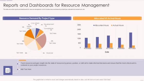 Asset Usage And Monitoring With Resource Management Plan Reports And Dashboards Background PDF