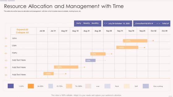 Asset Usage And Monitoring With Resource Management Plan Resource Allocation And Management Ideas PDF