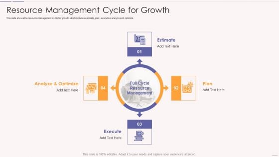 Asset Usage And Monitoring With Resource Management Plan Resource Management Cycle For Growth Summary PDF