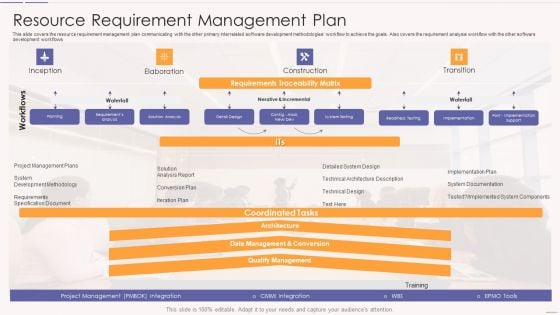 Asset Usage And Monitoring With Resource Management Plan Resource Requirement Management Plan Template PDF