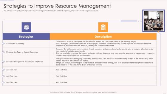 Asset Usage And Monitoring With Resource Management Plan Strategies To Improve Themes PDF