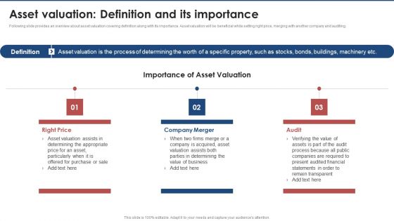 Asset Valuation Definition And Its Importance Brand Value Estimation Guide Introduction PDF