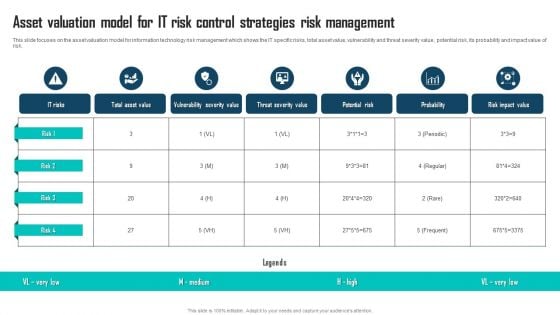 Asset Valuation Model For IT Risk Control Strategies Risk Management Slides PDF