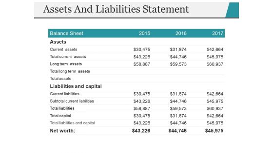 Assets And Liabilities Statement Ppt PowerPoint Presentation Model Structure