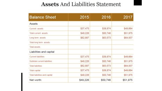 Assets And Liabilities Statement Ppt PowerPoint Presentation Slides Gridlines