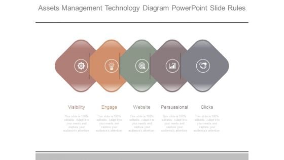 Assets Management Technology Diagram Powerpoint Slide Rules