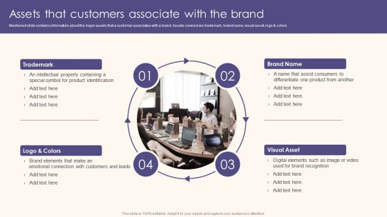 Assets That Customers Associate With The Brand Professional PDF