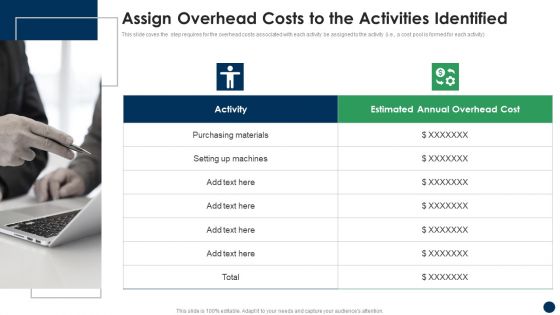 Assign Overhead Costs To The Activities Identified Cost Sharing And Exercisebased Costing System Elements PDF