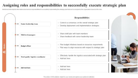 Assigning Roles And Responsibilities To Successfully Execute Strategic Plan Ppt Visual Aids Outline PDF