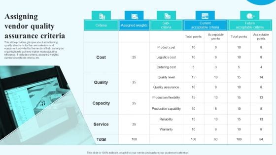 Assigning Vendor Quality Assurance Criteria Elements PDF