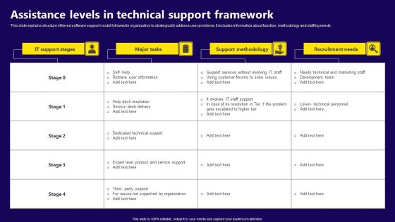 Assistance Levels In Technical Support Framework Rules PDF