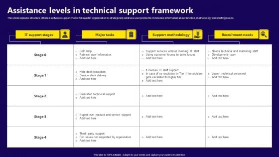 Assistance Levels In Technical Support Framework Rules PDF Assistance Levels In Technical Support Framework Rules PDF