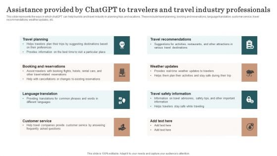 Assistance Provided By Chatgpt To Travelers And Travel Industry Professionals Information PDF
