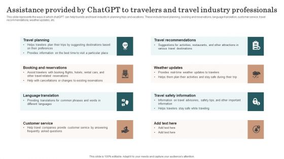 Assistance Provided By Chatgpt To Travelers And Travel Industry Professionals Information PDF Assistance Provided By Chatgpt To Travelers And Travel Industry Professionals Information PDF