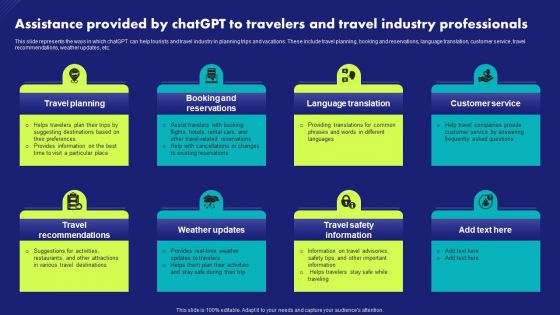 Assistance Provided By Chatgpt To Travelers And Travel Industry Professionals Portrait PDF