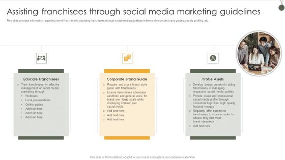 Assisting Franchisees Through Social Media Marketing Guidelines Diagrams PDF