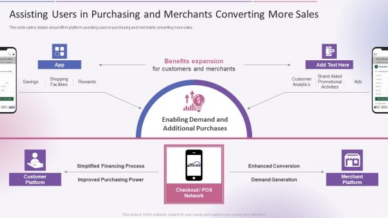 Assisting Users In Purchasing And Merchants Converting More Sales Designs PDF