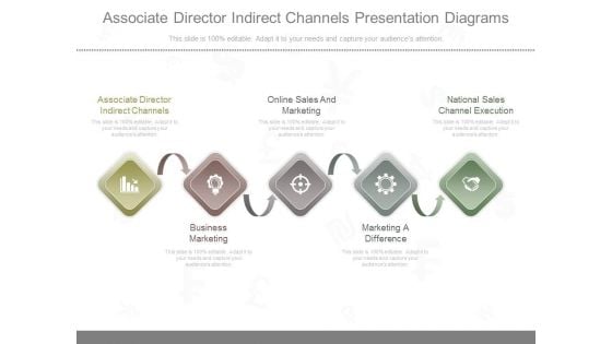 Associate Director Indirect Channels Presentation Diagrams Associate Director Indirect Channels Presentation Diagrams