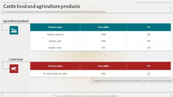 Associate Marketing Company Outline Cattle Food And Agriculture Products Infographics PDF