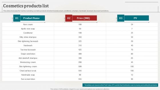 Associate Marketing Company Outline Cosmetics Products List Information PDF