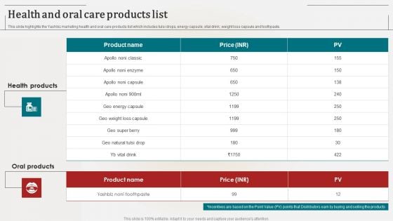 Associate Marketing Company Outline Health And Oral Care Products List Brochure PDF