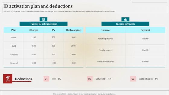 Associate Marketing Company Outline ID Activation Plan And Deductions Brochure PDF