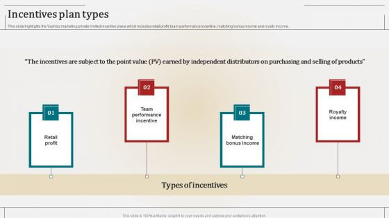 Associate Marketing Company Outline Incentives Plan Types Diagrams PDF