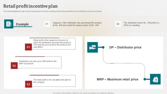 Associate Marketing Company Outline Retail Profit Incentive Plan Brochure PDF