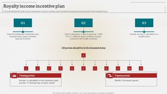 Associate Marketing Company Outline Royalty Income Incentive Plan Rules PDF Associate Marketing Company Outline Royalty Income Incentive Plan Rules PDF