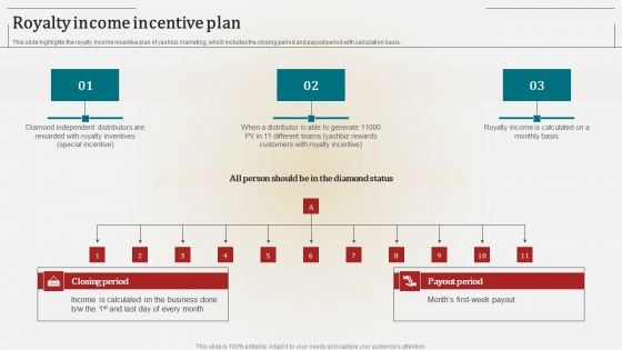 Associate Marketing Company Outline Royalty Income Incentive Plan Rules PDF