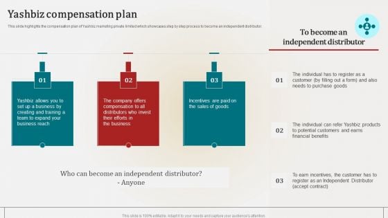 Associate Marketing Company Outline Yashbiz Compensation Plan Microsoft PDF