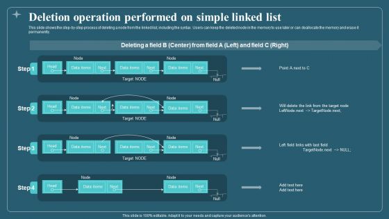 Associated Data IT Deletion Operation Performed On Simple Linked List Pictures PDF