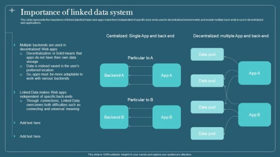 Associated Data IT Importance Of Linked Data System Slides PDF Associated Data IT Importance Of Linked Data System Slides PDF