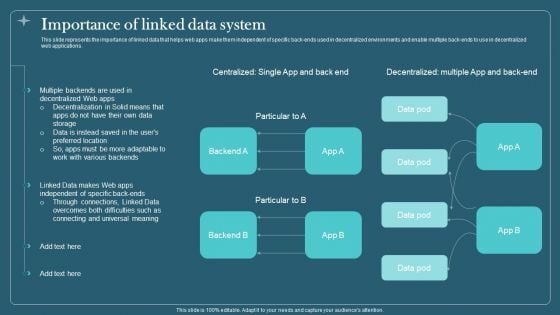 Associated Data IT Importance Of Linked Data System Slides PDF