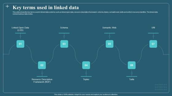Associated Data IT Key Terms Used In Linked Data Pictures PDF
