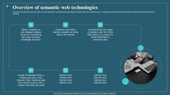 Associated Data IT Overview Of Semantic Web Technologies Inspiration PDF